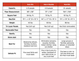 FSR Hub 4 Double — Feature shot: comparison chart of Hub 4XL, Hub 4 Double, and Hub 6XL specs