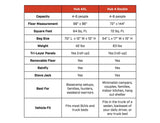 FSR Hub 4XL — Feature shot: comparison chart of Hub 4XL, Hub 4 Double, and Hub 6XL specs