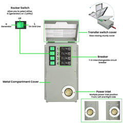 Nature's Generator Gold - PE System
